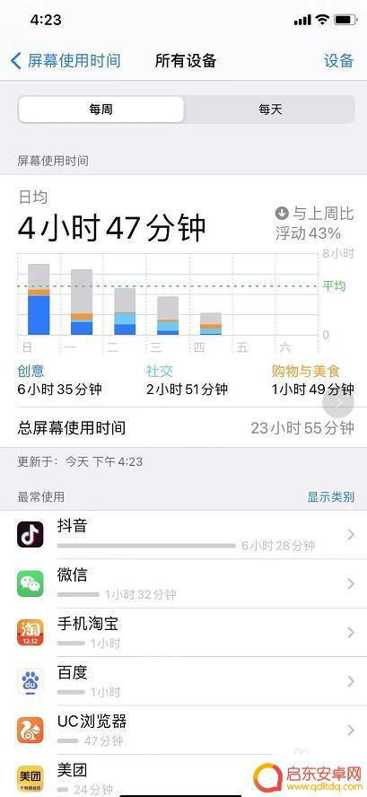 苹果手机什么是屏幕使用时间 iOS 12新功能屏幕使用时间