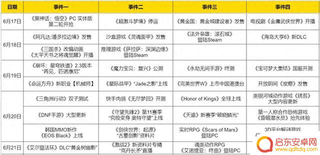 腾讯网易多款S级新游即将开启公测 刘亦菲代言《魔力宝贝》备受期待