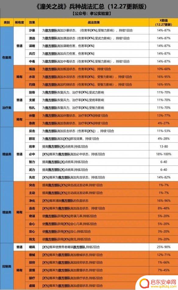 三国志战略版潼关之战异族战法 三国志战略版异族兵种战法攻略