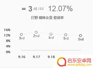 惊奇蜘蛛英雄如何出装 英雄联盟蜘蛛怎么玩教学
