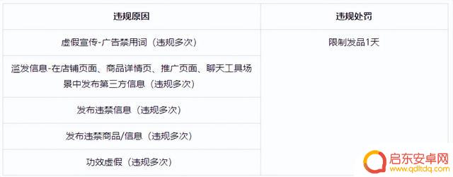 抖音小店违规学习(抖音小店违规操作怎么补救)