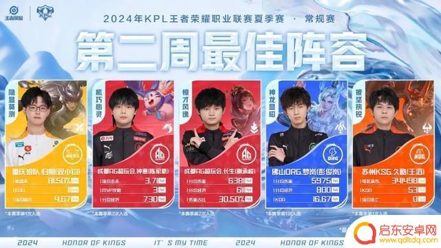 钟意：从菜鸟到KPL第一打野冠军的传奇之路