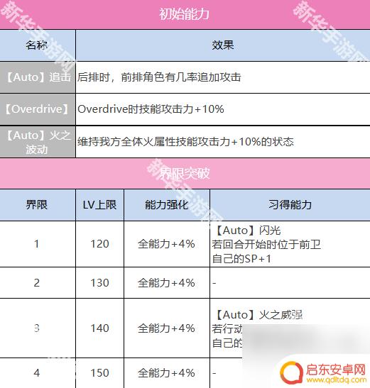 炽焰天穹怎么加别的风格的技能 《炽焰天穹》仲村百合技能解析
