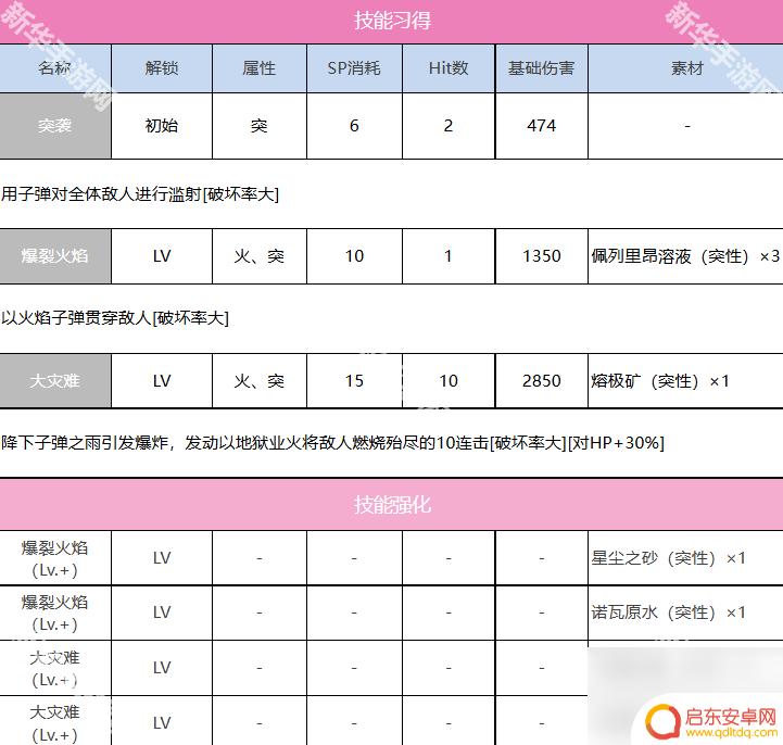 炽焰天穹怎么加别的风格的技能 《炽焰天穹》仲村百合技能解析