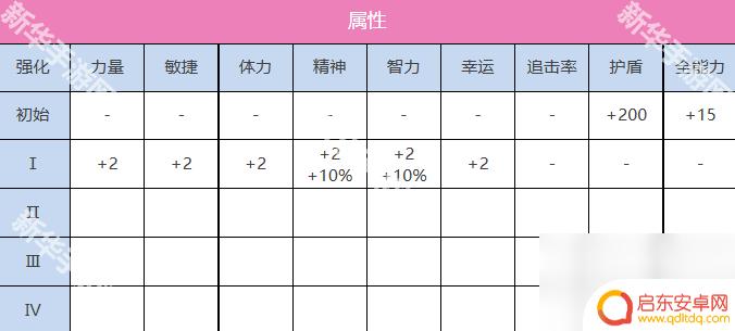 炽焰天穹怎么加别的风格的技能 《炽焰天穹》仲村百合技能解析