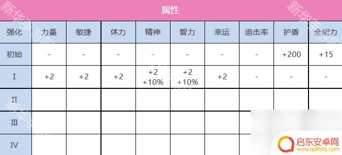 炽焰天穹怎么加别的风格的技能 《炽焰天穹》仲村百合技能解析