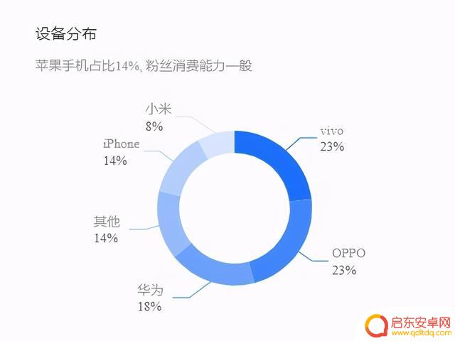 抖音游戏达人评级(抖音游戏达人评级怎么弄)