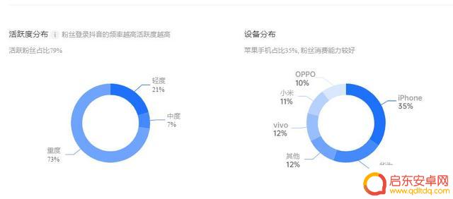 抖音游戏达人评级(抖音游戏达人评级怎么弄)