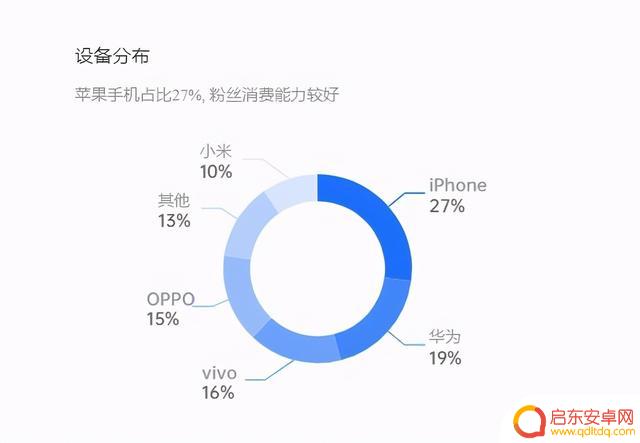 抖音游戏达人评级(抖音游戏达人评级怎么弄)