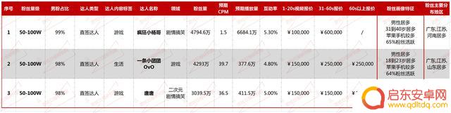 抖音游戏达人评级(抖音游戏达人评级怎么弄)