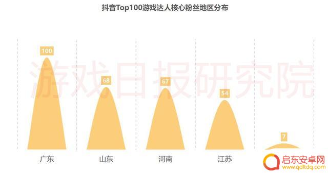 抖音游戏达人评级(抖音游戏达人评级怎么弄)