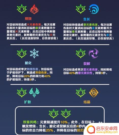 原神草元素与什么打反应 原神草系元素反应有哪些技能