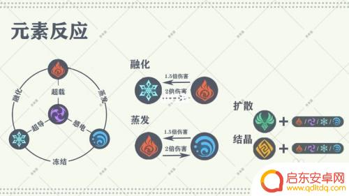 原神草元素与什么打反应 原神草系元素反应有哪些技能