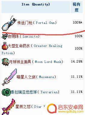 泰拉瑞亚找传送枪怎么用(泰拉瑞亚传送枪怎么用)