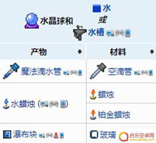 水蜡烛泰拉瑞亚怎么做 泰拉瑞亚水蜡烛怎么合成