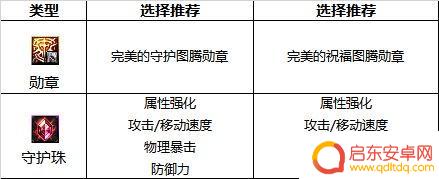 DNF2024战法最强毕业附魔选择