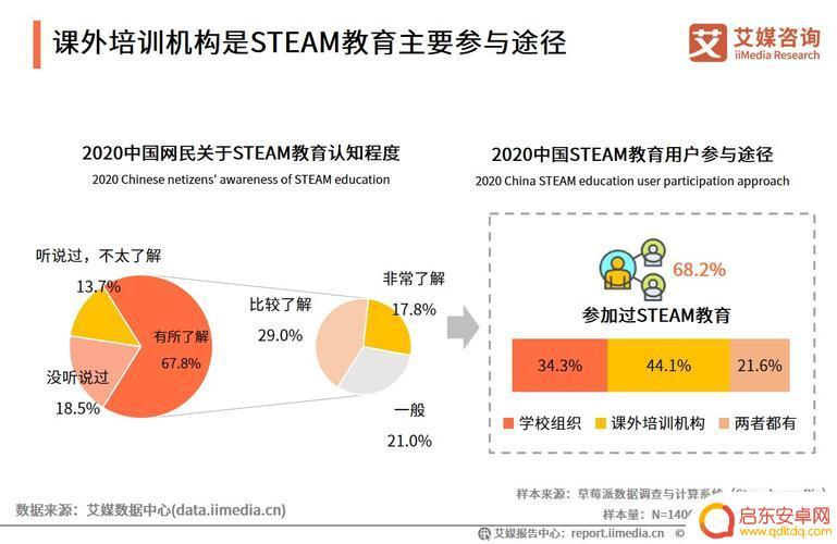 steam教育风险(steam教育问题)