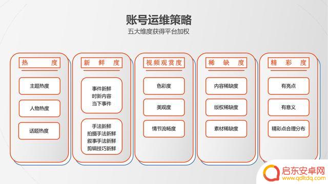 居家抖音方案策划(抖音居家生活类话题)