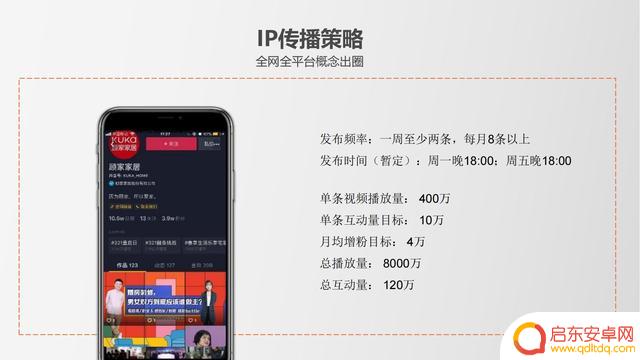 居家抖音方案策划(抖音居家生活类话题)
