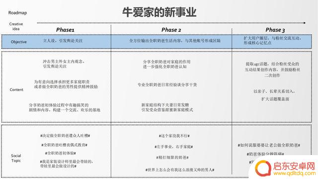居家抖音方案策划(抖音居家生活类话题)