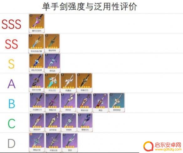 原神单手武器排行 2.7版本中哪把单手剑武器的强度最高