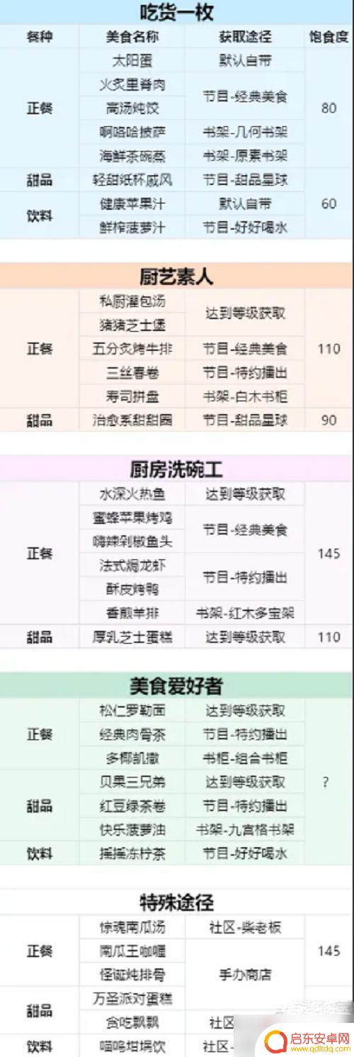 以闪亮之名元旦菜谱 《以闪亮之名》2023年最新菜谱攻略