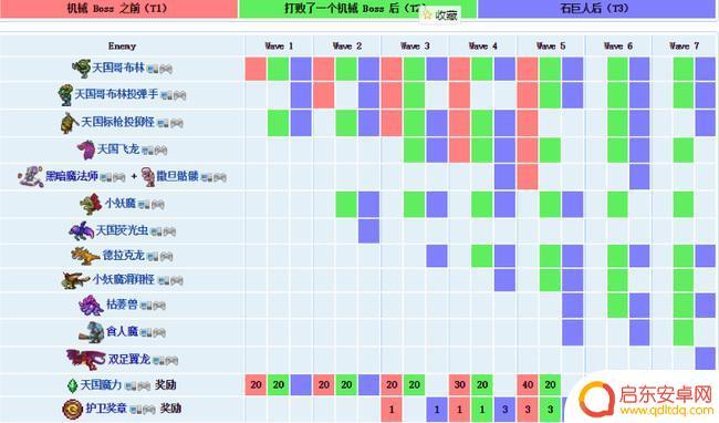 撒旦军团泰拉瑞亚怎么打 泰拉瑞亚撒旦军团打法攻略