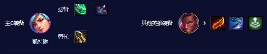 云顶之弈68比特怎么收菜 云顶之弈S10赛季68比特玩法详解
