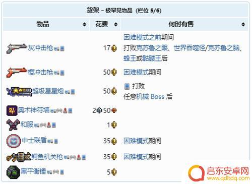 泰拉瑞亚旅商出售表 泰拉瑞亚旅商卖的建筑材料有哪些