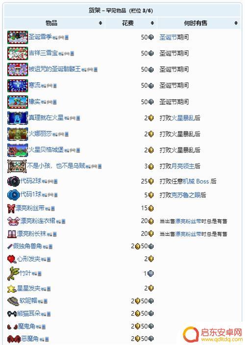 泰拉瑞亚旅商出售表 泰拉瑞亚旅商卖的建筑材料有哪些