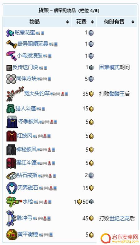 泰拉瑞亚旅商出售表 泰拉瑞亚旅商卖的建筑材料有哪些