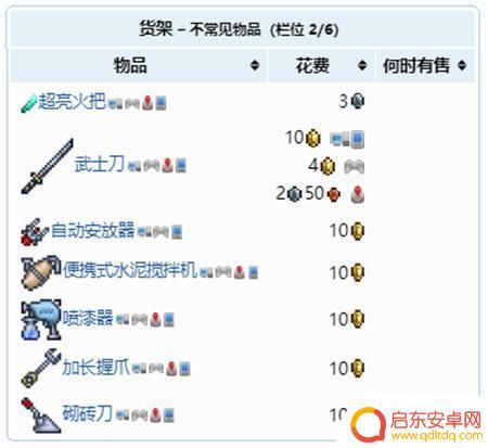 泰拉瑞亚旅商出售表 泰拉瑞亚旅商卖的建筑材料有哪些
