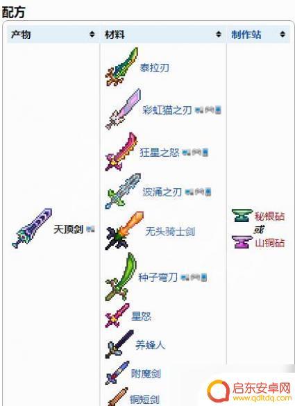 泰拉瑞亚天空上有把什么剑 泰拉瑞亚天顶剑属性介绍