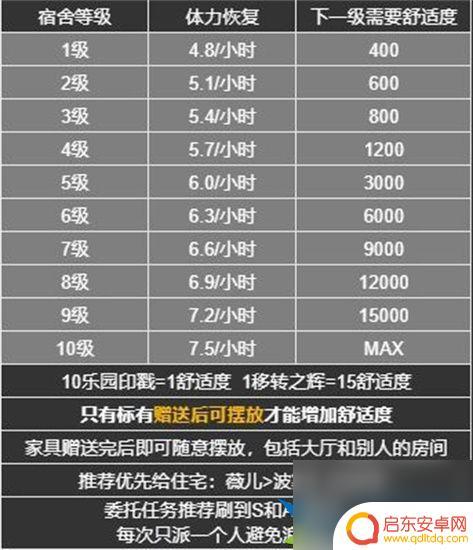 深空之眼怎么入住 深空之眼游园街职位选择