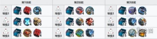 明日方舟澄闪材料一览 明日方舟澄闪精二专三材料需求表