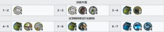 明日方舟澄闪材料一览 明日方舟澄闪精二专三材料需求表