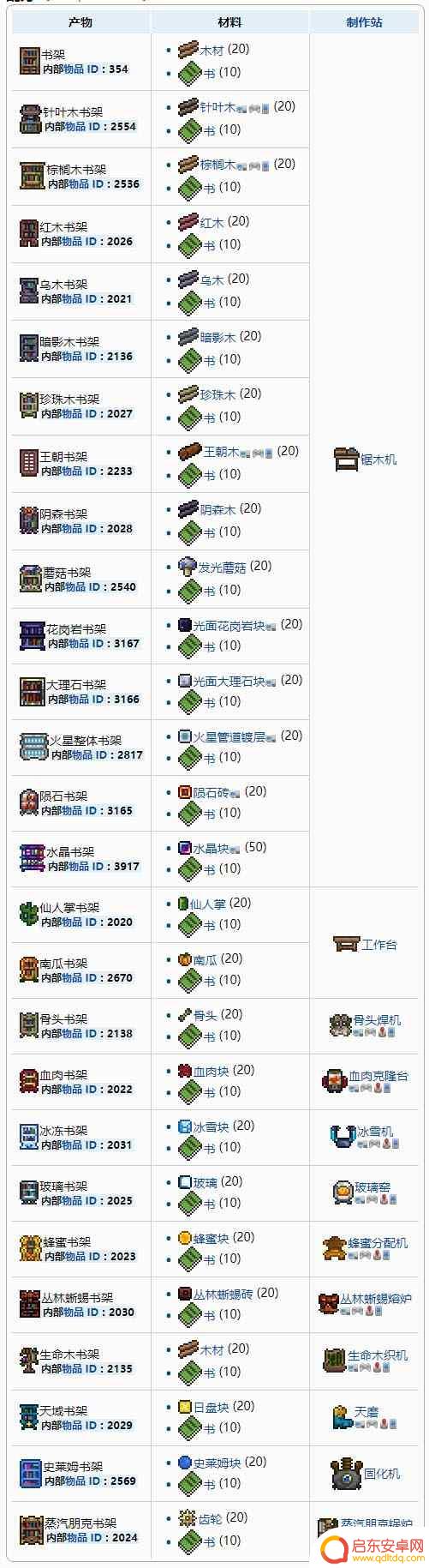 泰拉瑞亚哪里有书架 泰拉瑞亚书架用途