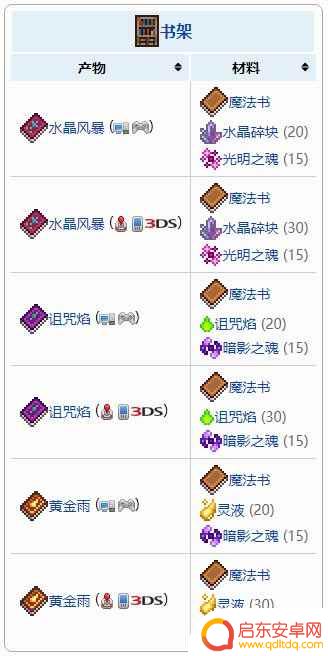 泰拉瑞亚哪里有书架 泰拉瑞亚书架用途