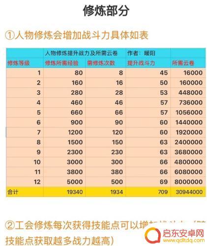 天谕如何快速提升战斗力 天谕手游战力提升攻略