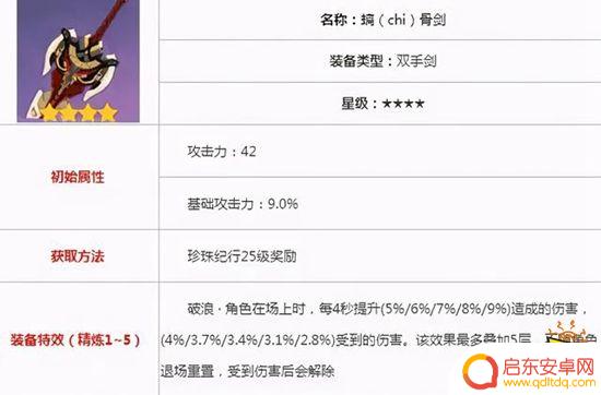 原神优菈带什么帽子 原神优菈最佳圣遗物搭配推荐