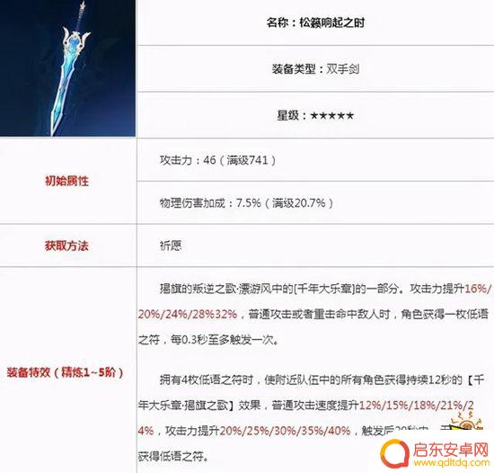 原神优菈带什么帽子 原神优菈最佳圣遗物搭配推荐
