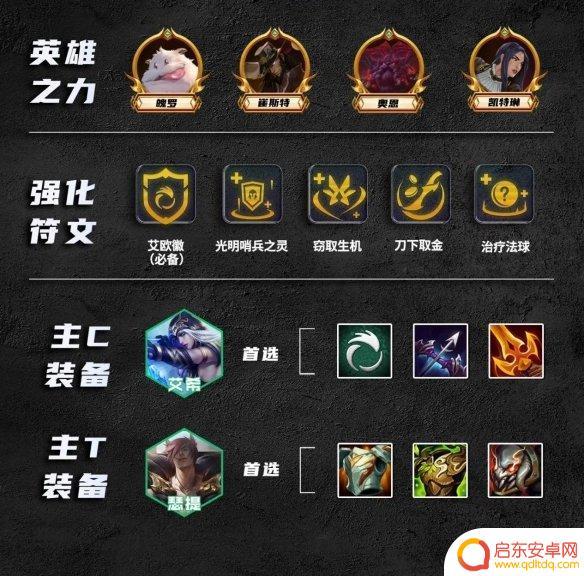 艾希怎么配装备 艾希主C装备搭配推荐及技能加点