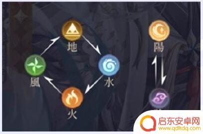 代号鸢怎么防御 《代号鸢》新手必看指南