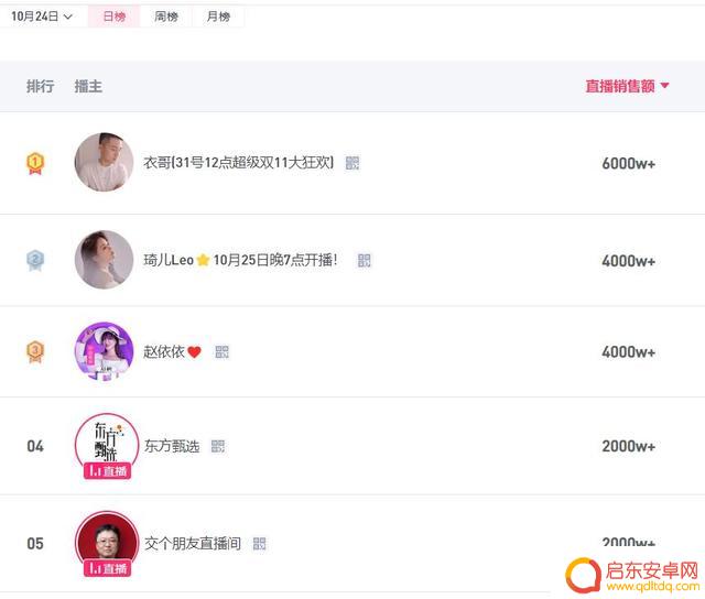 抖音罗永浩直播成绩(罗永浩直播抖音)