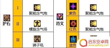 dnf女气功cp武器装备搭配 2023花花毕业装备搭配技巧
