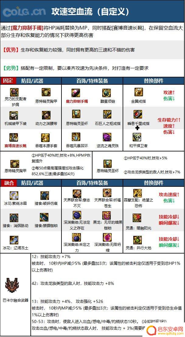 dnf女气功cp武器装备搭配 2023花花毕业装备搭配技巧