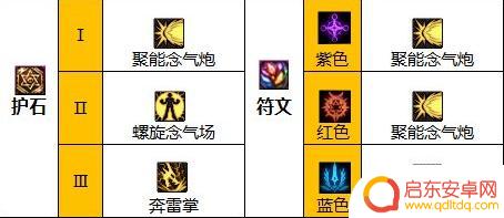 dnf女气功cp武器装备搭配 2023花花毕业装备搭配技巧