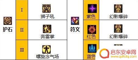 dnf女气功cp武器装备搭配 2023花花毕业装备搭配技巧