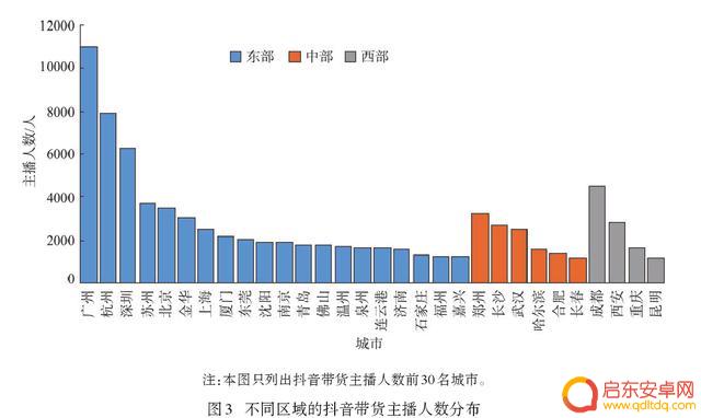 北京深圳抖音直播(北京抖音直播基地在哪里)