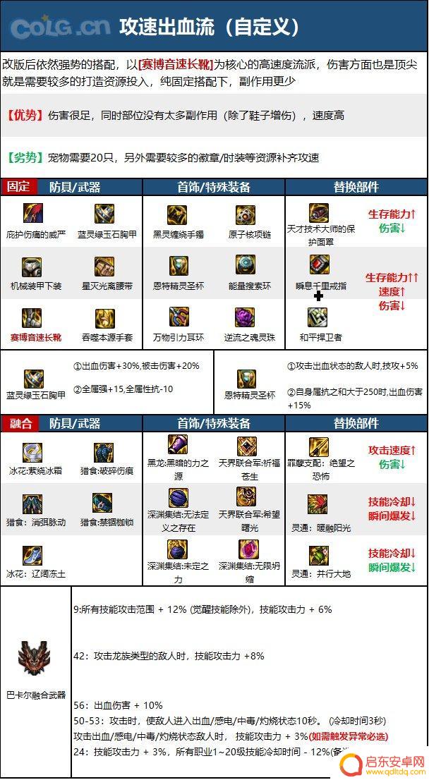 dnf女气功cp武器装备搭配 2023花花毕业装备搭配技巧